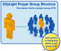CityLight Prayer Group # 1